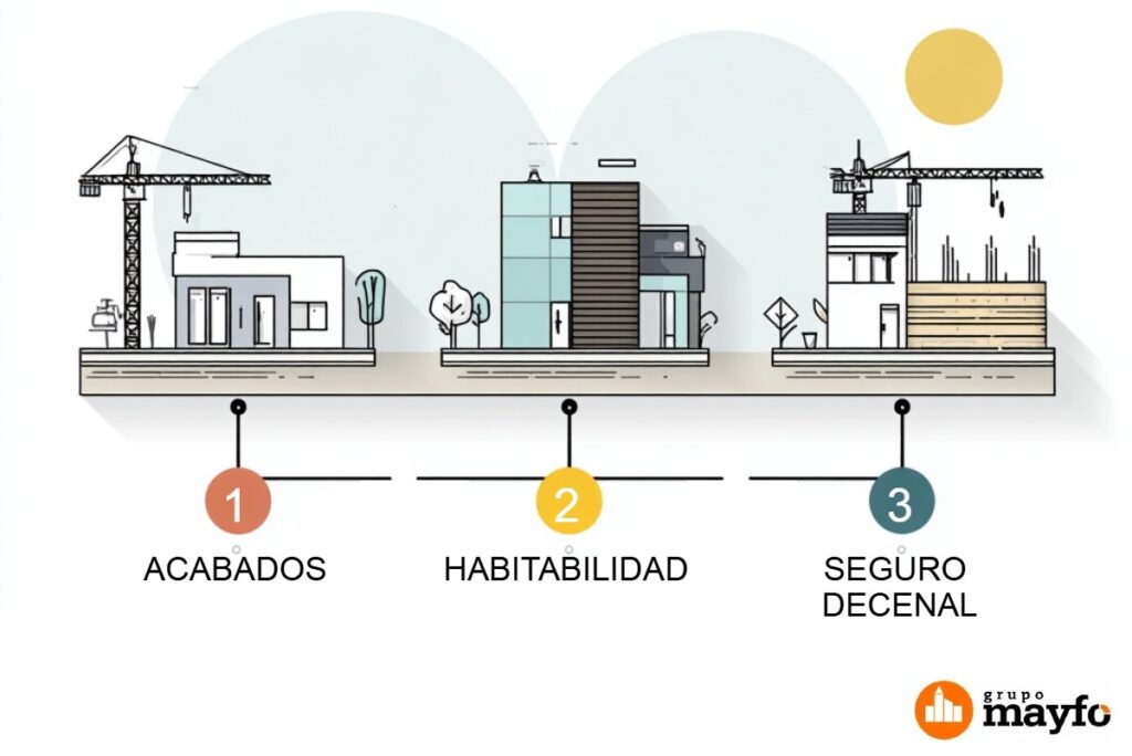 garantía de obra nueva - Plazos